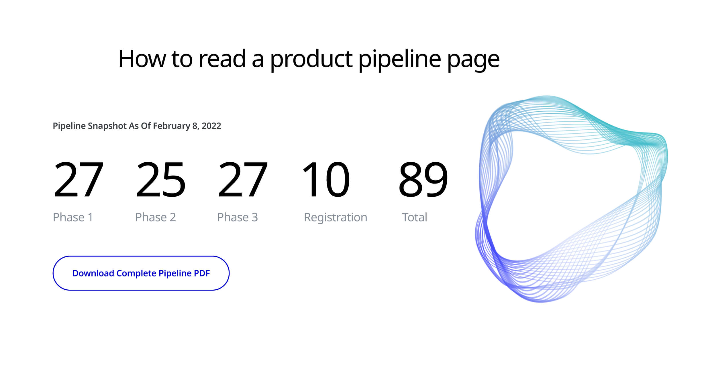 A Guide to Our Product Pipeline Page | Pfizer